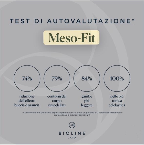 Meso-fit